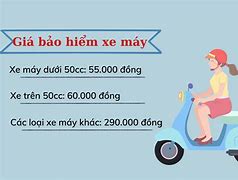 Bảo Hiểm Xe Máy Giá Bảo Nhiêu