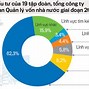 Các Doanh Nghiệp Nhà Nước Lớn Ở Việt Nam