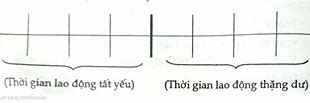 Giá Trị Thặng Dư Tuyệt Đối Là Giá Trị Thặng Dư Thu Được Không