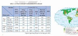 Gni/Người Của Nhật Bản Năm 2010 Là Năm