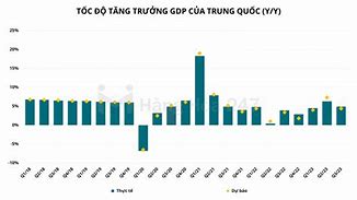 Kinh Tế Trung Quốc 2023