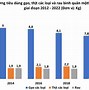 Mức Sống Ở Mỹ So Với Việt Nam 2023