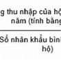 Thu Nhập Bình Quân Mỹ 2023