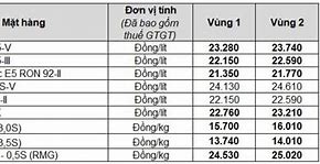 Tình Hình Giá Xăng Dầu Năm 2023