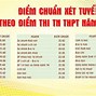 Trường Đại Học Đà Nẵng Điểm Chuẩn